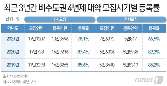 본문 이미지 - ⓒ News1 이은현 디자이너