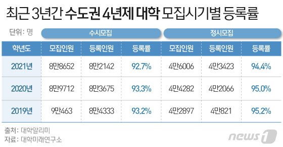 본문 이미지 - ⓒ News1 이은현 디자이너