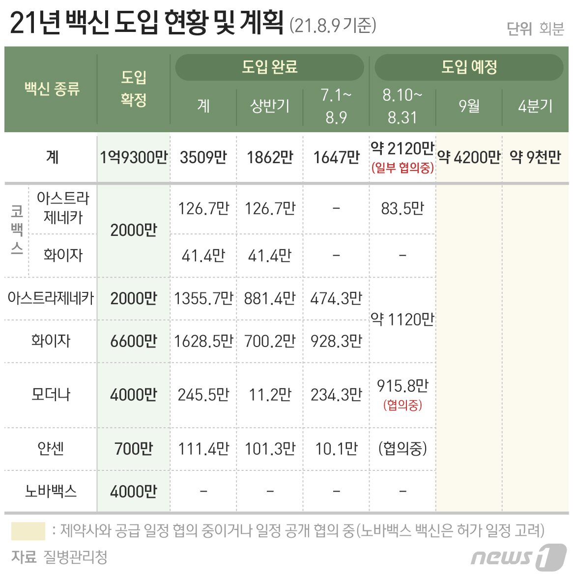 본문 이미지 - ⓒ News1 최수아 디자이너