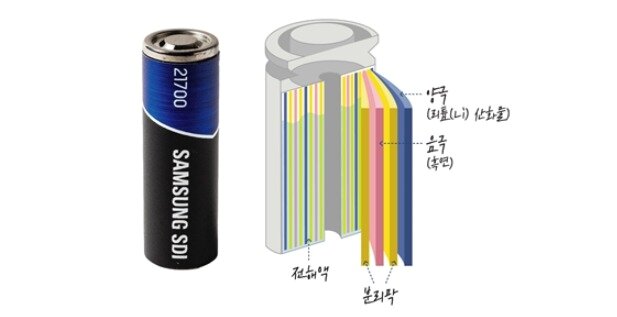 본문 이미지 - 삼성SDI 원통형 배터리.(삼성SDI 제공)ⓒ 뉴스1