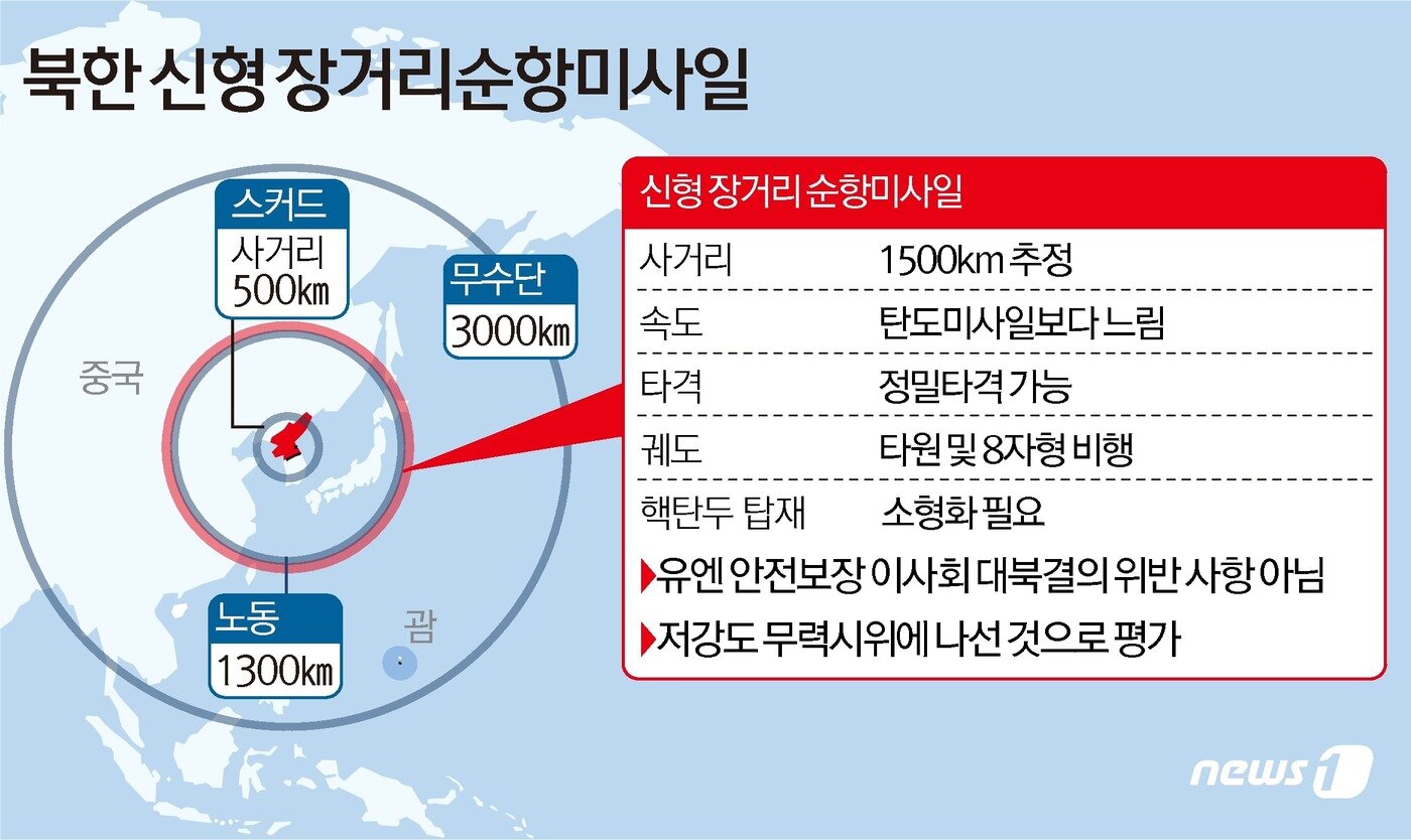 본문 이미지 - ⓒ News1 김초희 디자이너
