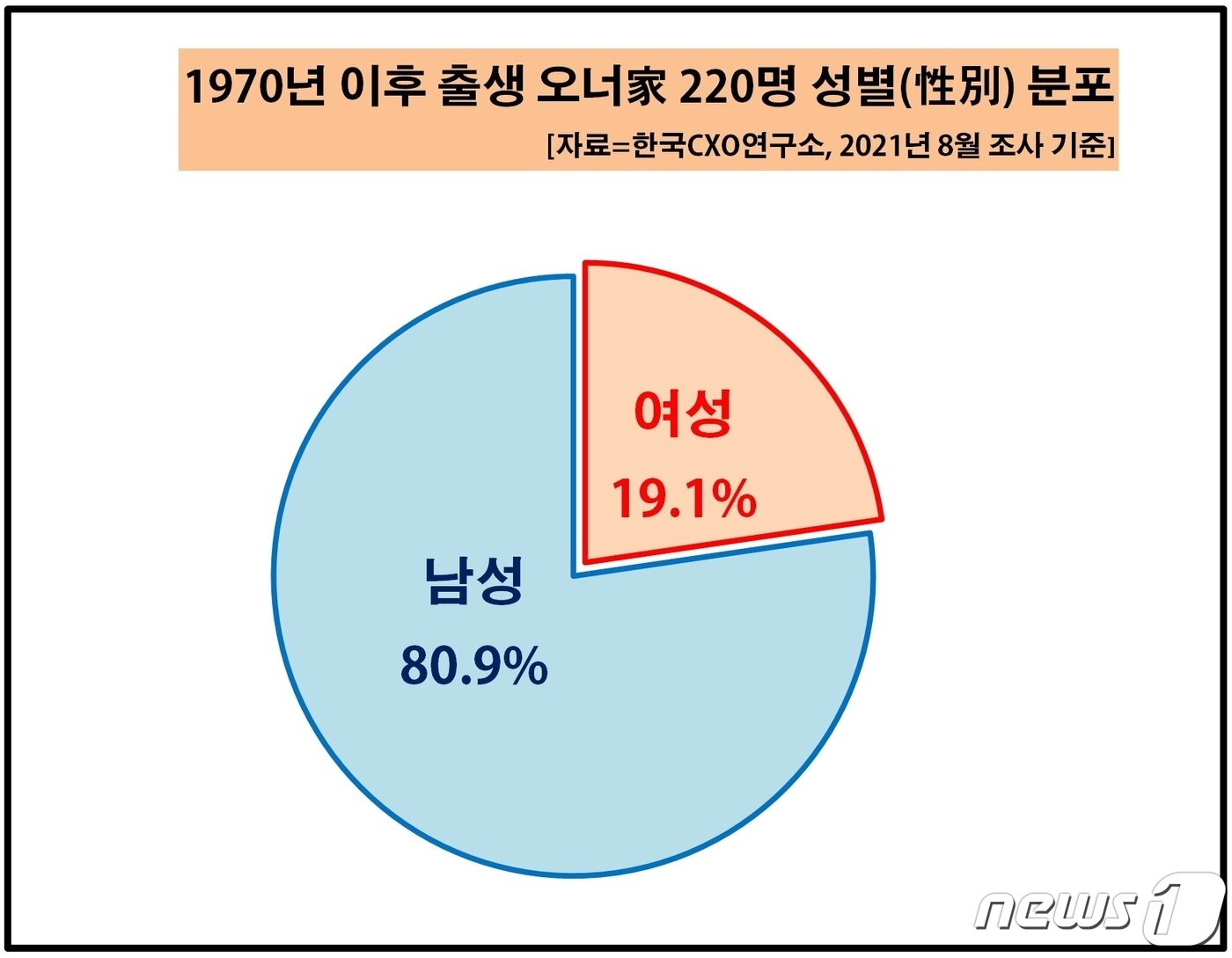 본문 이미지 - ⓒ 뉴스1