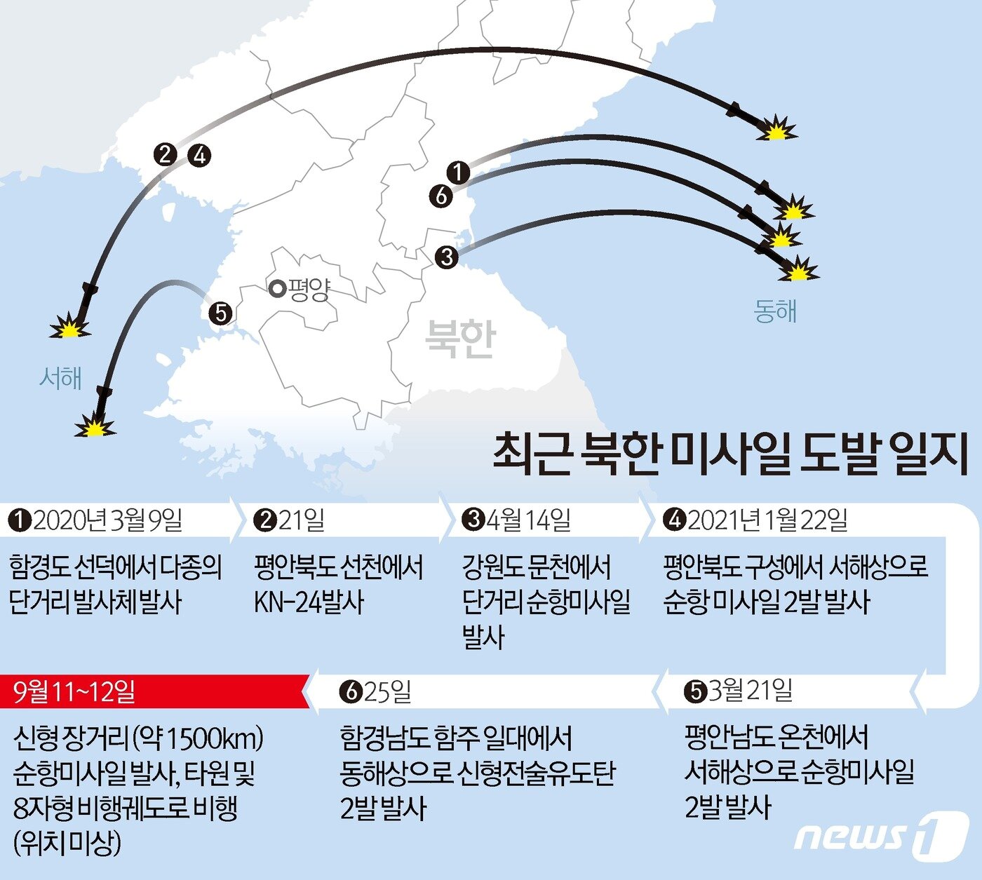 본문 이미지 - ⓒ News1 김초희 디자이너