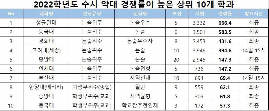 본문 이미지 - 종로학원하늘교육 제공. ⓒ 뉴스1