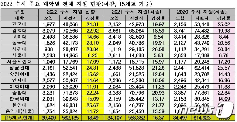 본문 이미지 - (종로학원하늘교육 제공)/뉴스1