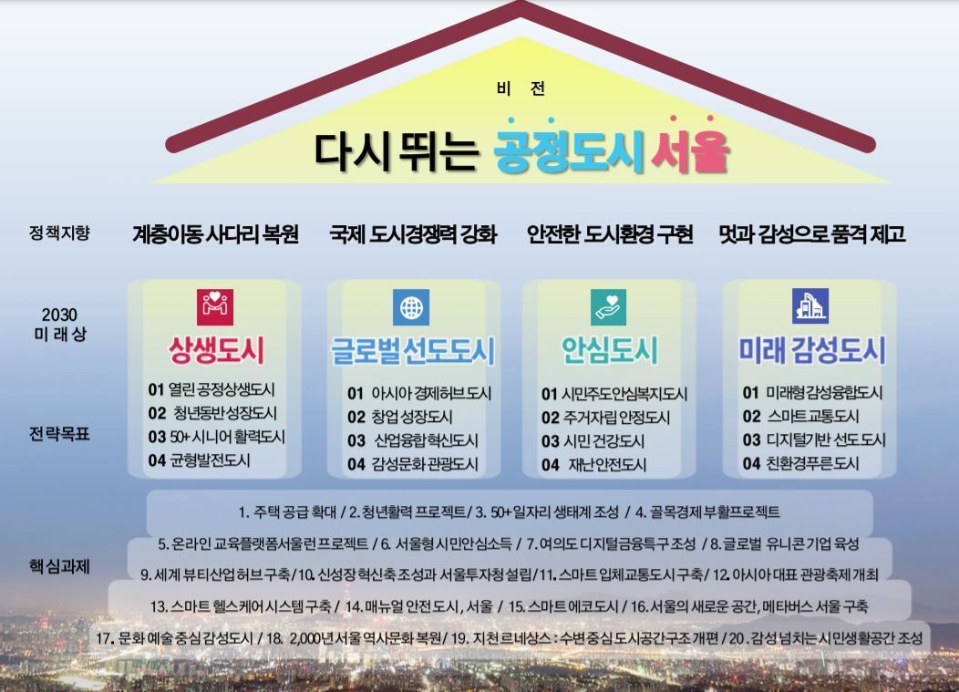 본문 이미지 - 서울 비전2030.ⓒ 뉴스1