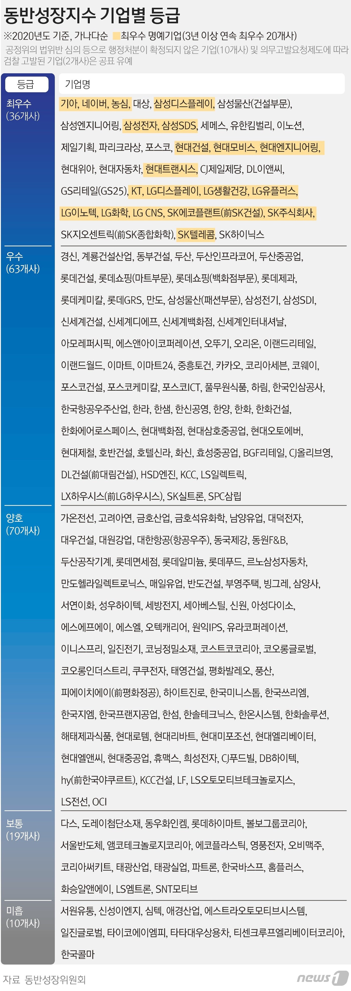 본문 이미지 - ⓒ News1 김초희 디자이너