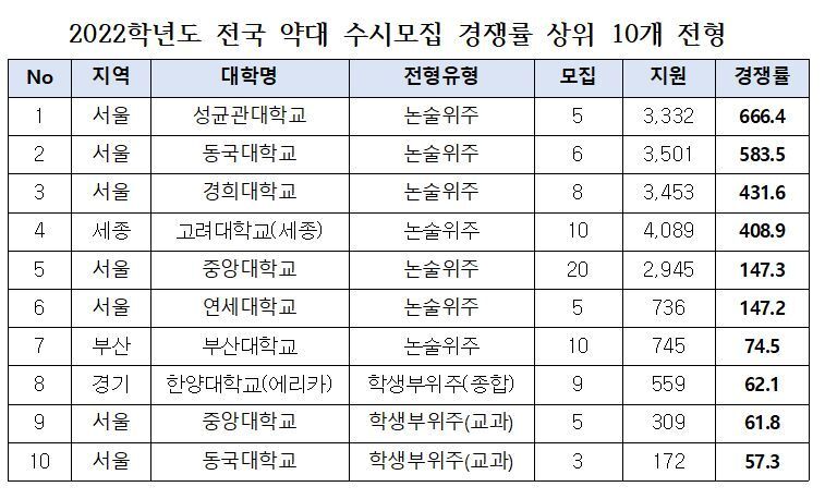 본문 이미지 - 종로학원하늘교육 제공.ⓒ 뉴스1