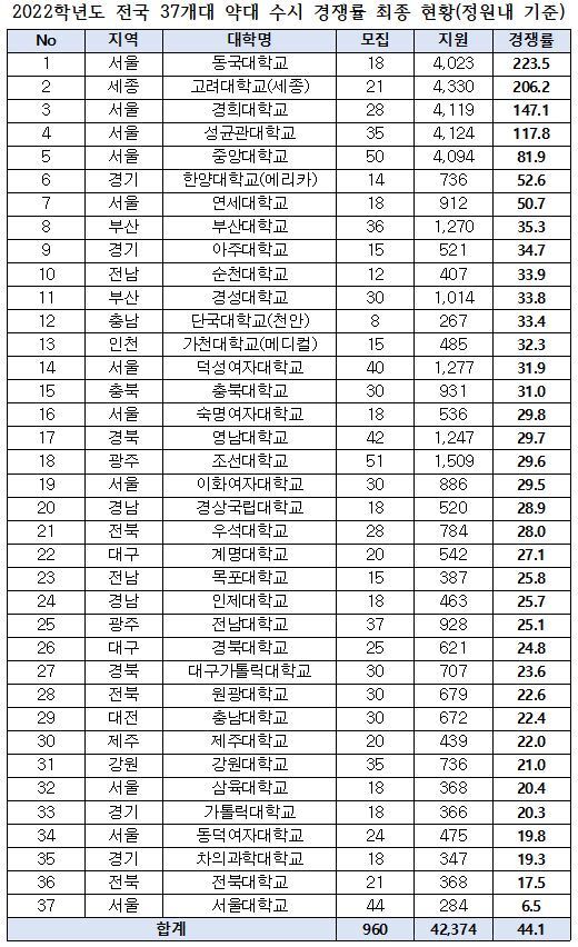 본문 이미지 - 종로학원하늘교육 제공.ⓒ 뉴스1