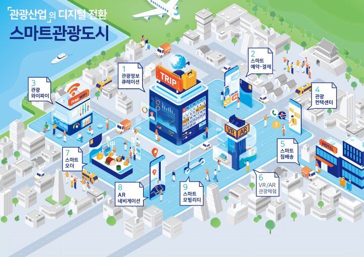 본문 이미지 - 스마트관광도시 모델 