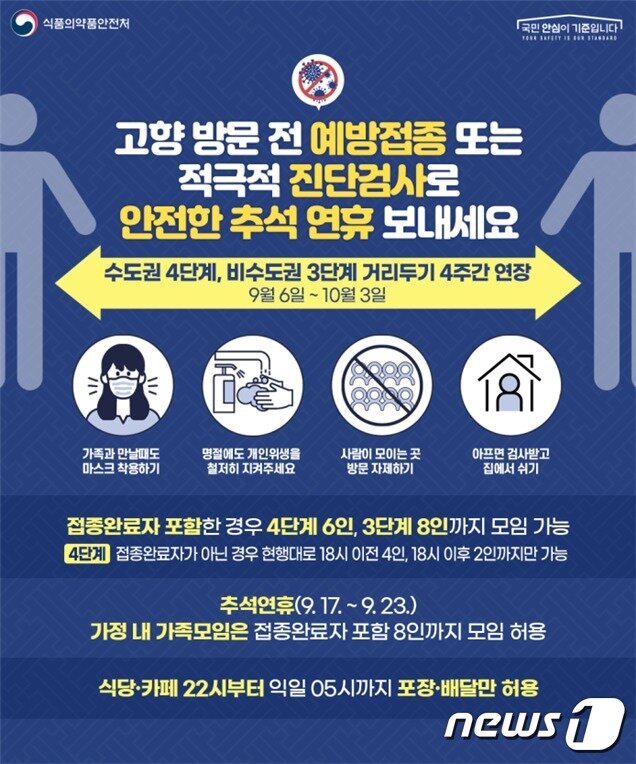 본문 이미지 - 추석명절 거리두기 포스터 (제공 식품의약품안전처) ⓒ 뉴스1