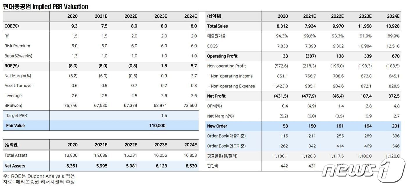본문 이미지 - ⓒ 뉴스1