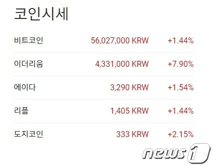 본문 이미지 - 이 시각 현재 주요 암호화폐 국내 시황 - 업비트 갈무리