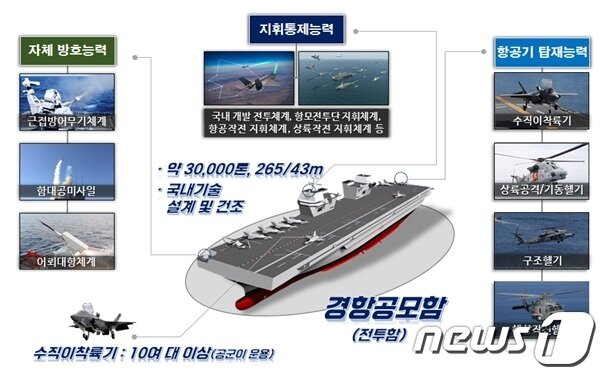 본문 이미지 - &#40;해군 제공&#41; ⓒ 뉴스1
