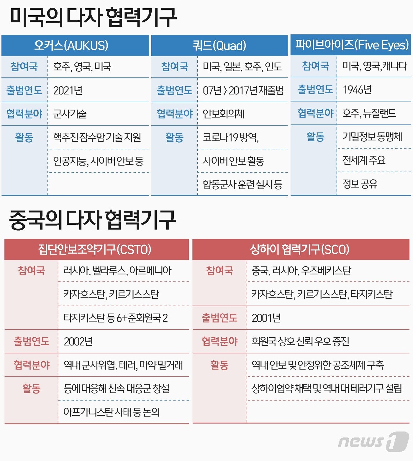 본문 이미지 - ⓒ News1 이은현 디자이너