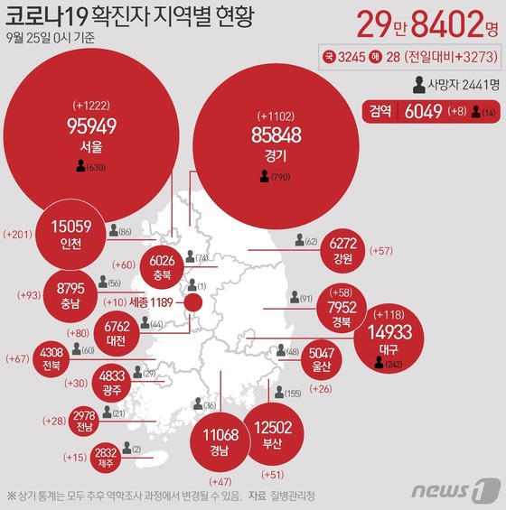 [그래픽] 코로나19 확진자 지역별 현황(25일)