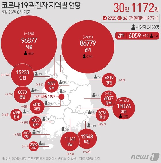 [그래픽] 코로나19 확진자 지역별 현황(26일)