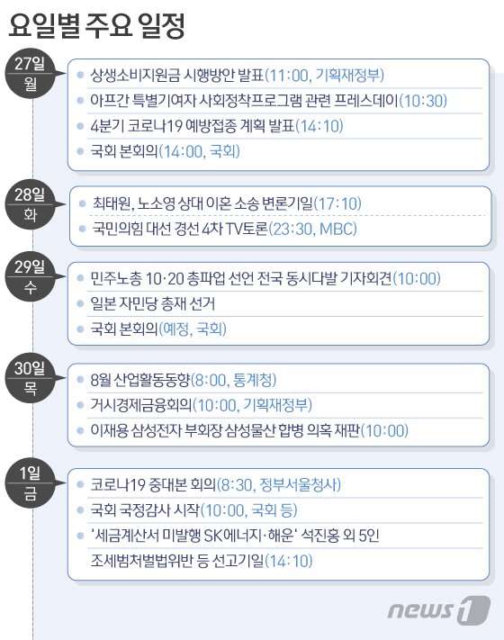 본문 이미지 - ⓒ News1 이은현 디자이너