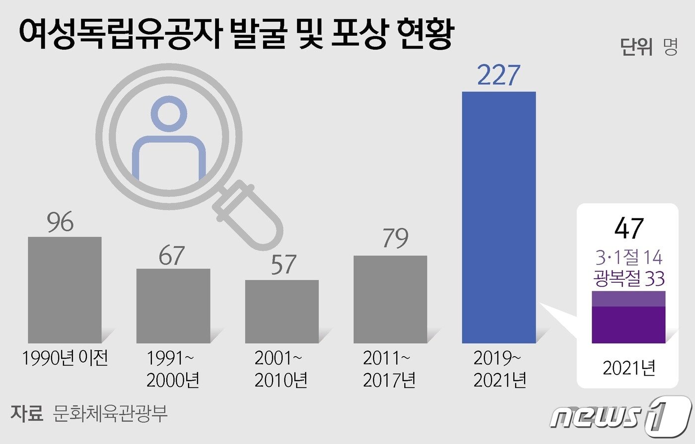 본문 이미지 - ⓒ News1 김초희 디자이너