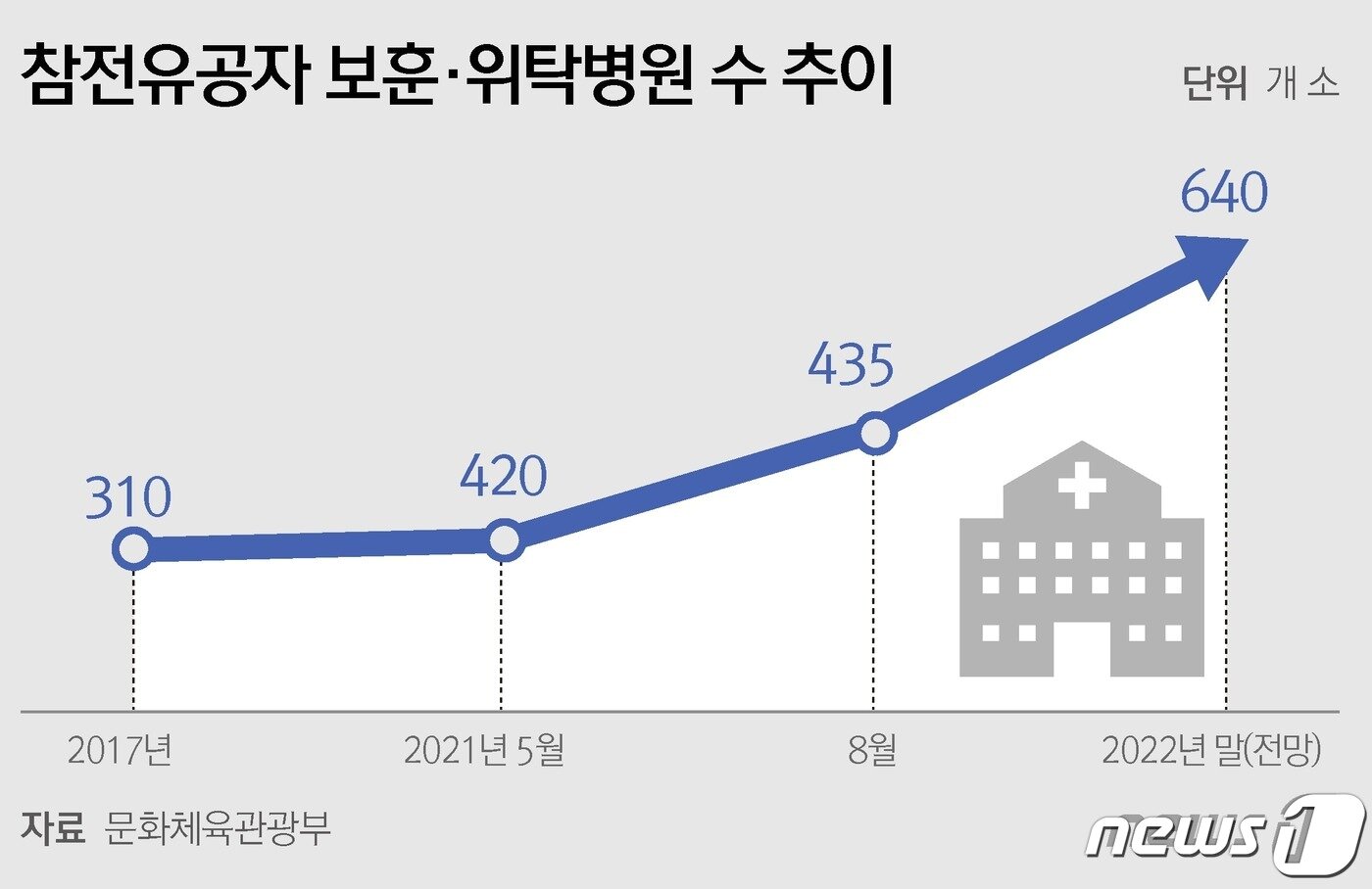 본문 이미지 - ⓒ News1 김초희 디자이너