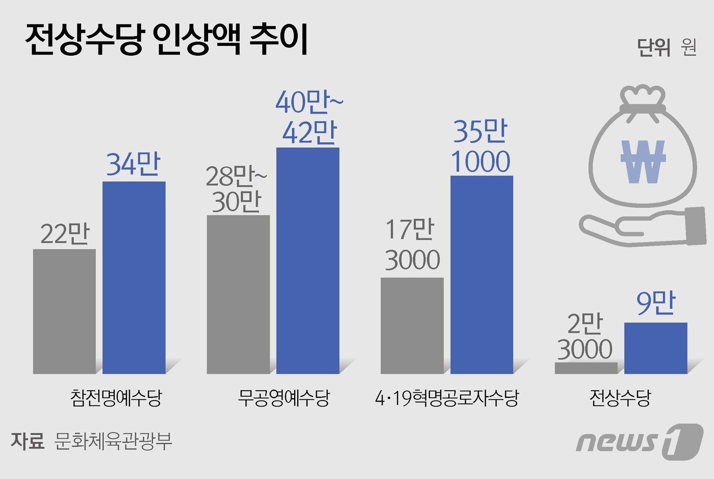 본문 이미지 - ⓒ News1 김초희 디자이너