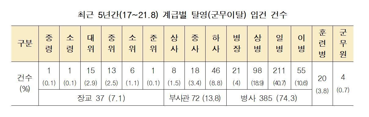 본문 이미지 - (김민기 의원실 제공) ⓒ 뉴스1