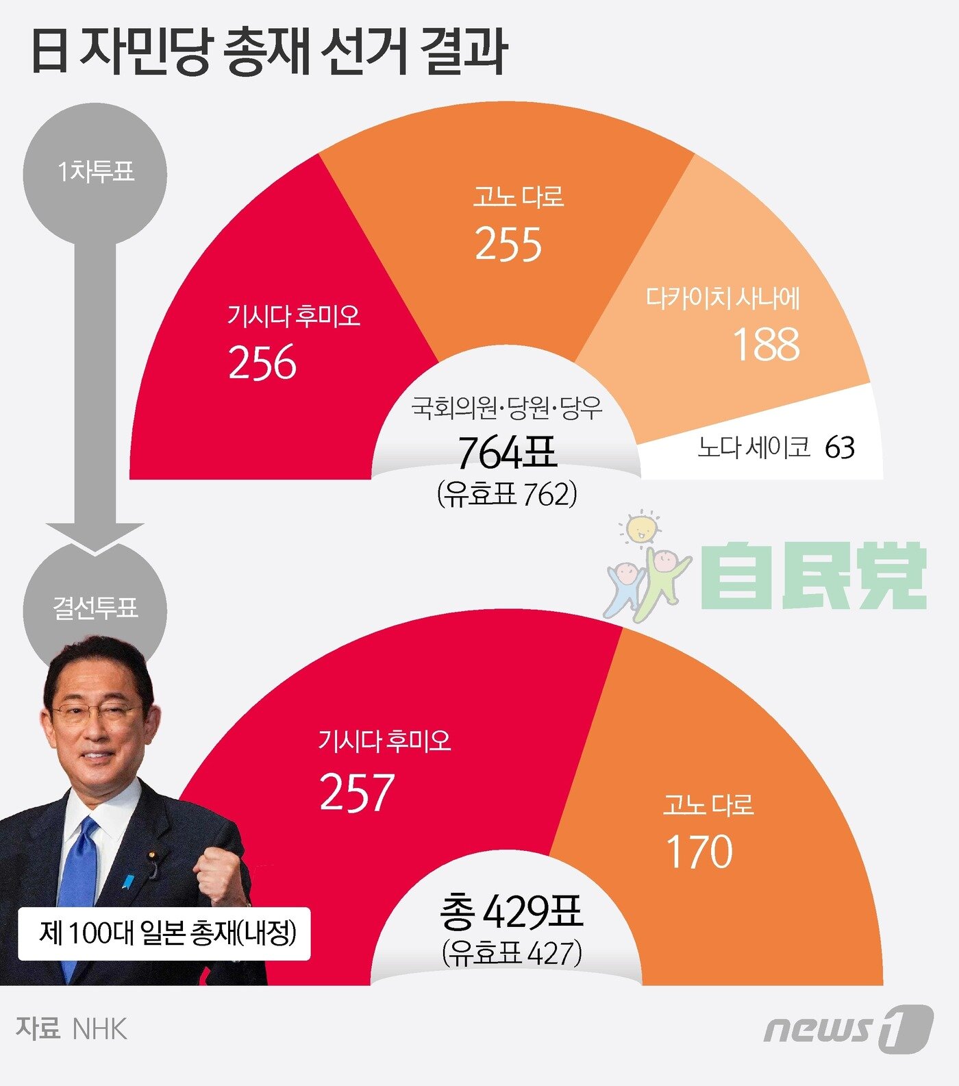 본문 이미지 - ⓒ News1 김초희 디자이너