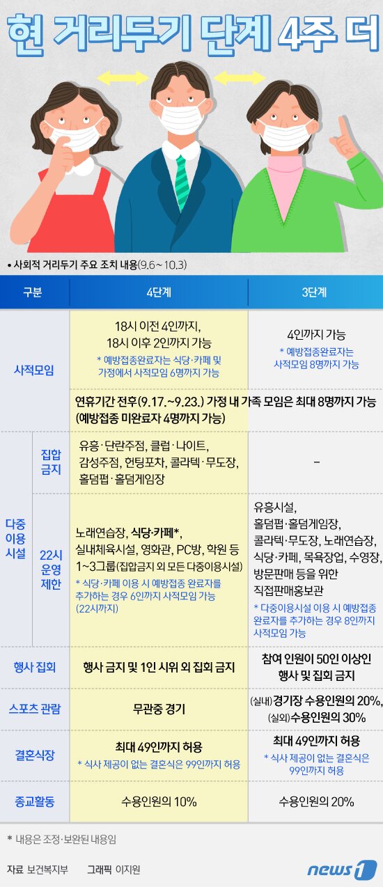 본문 이미지 - ⓒ News1 이지원 디자이너