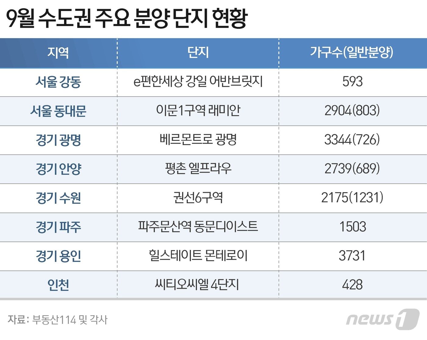 본문 이미지 - ⓒ News1 이은현 디자이너