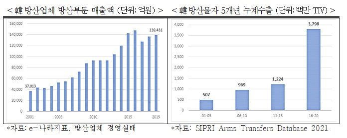 본문 이미지 - (전경련 제공)ⓒ 뉴스1