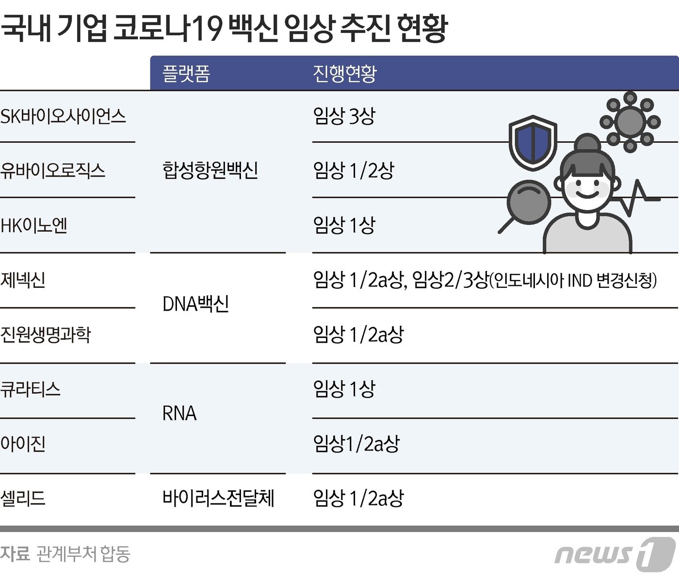 본문 이미지 - ⓒ News1 김초희 디자이너
