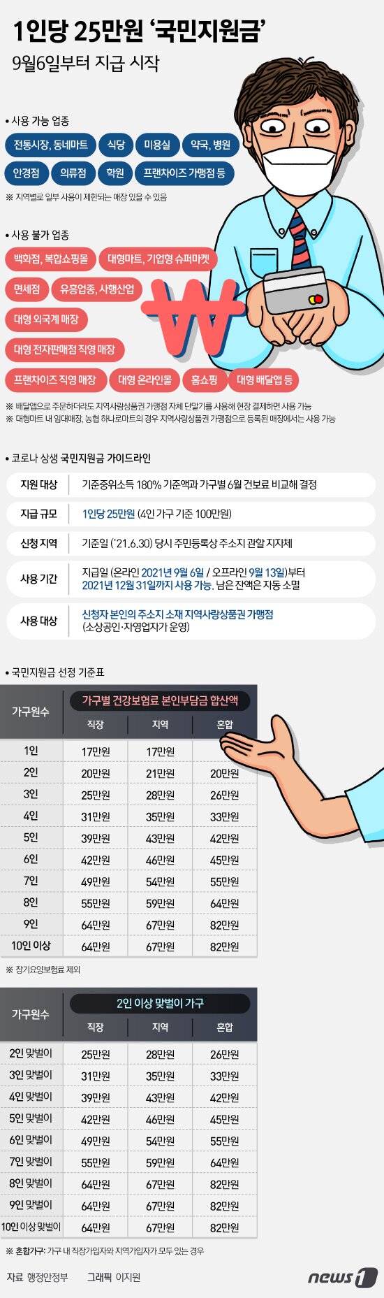 본문 이미지 - ⓒ News1 이지원 디자이너