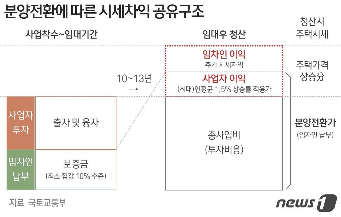 본문 이미지 - ⓒ News1 최수아 디자이너