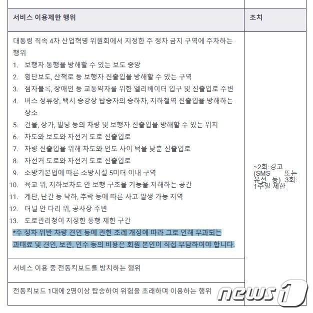 본문 이미지 - 지난 8월 변경된 씽씽의 공유킥보드 서비스 이용 약관. 견인 비용을 이용자가 직접 부담해야 한다는 내용이 추가됐다. &#40;씽씽 서비스 이용 약관 갈무리&#41; ⓒ 뉴스1