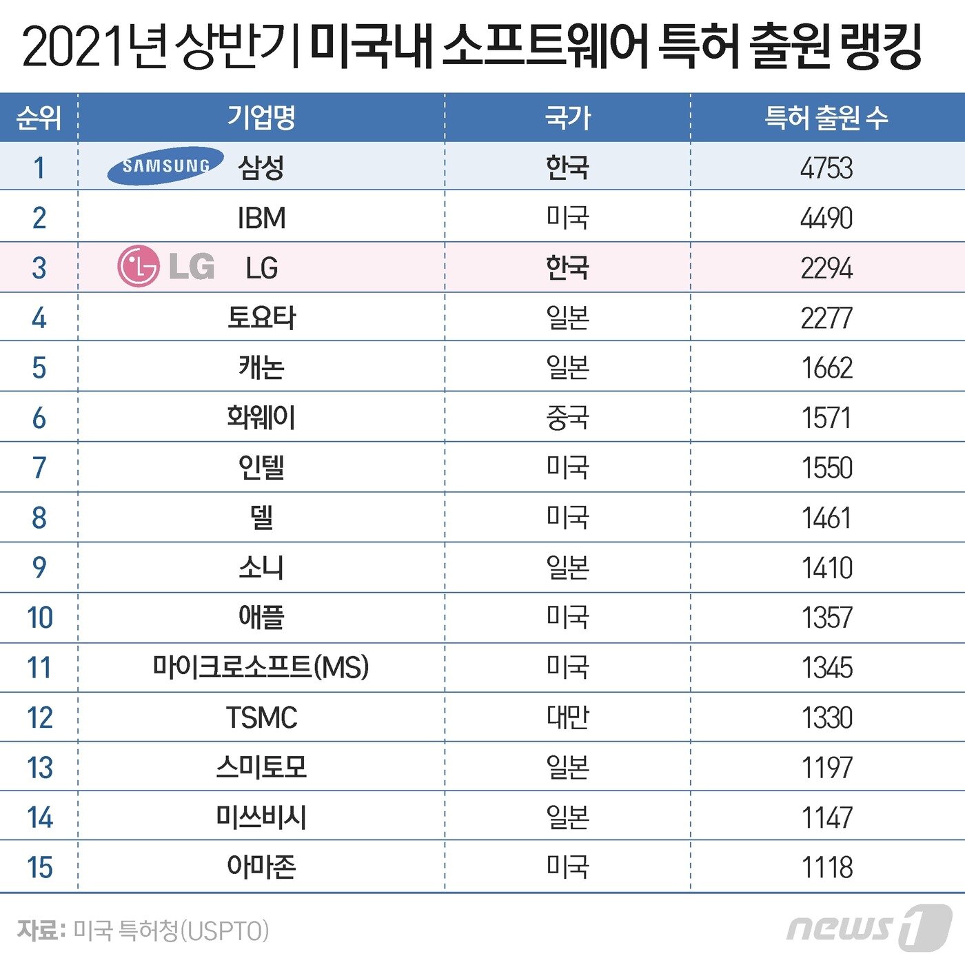 본문 이미지 - ⓒ News1 이은현 디자이너