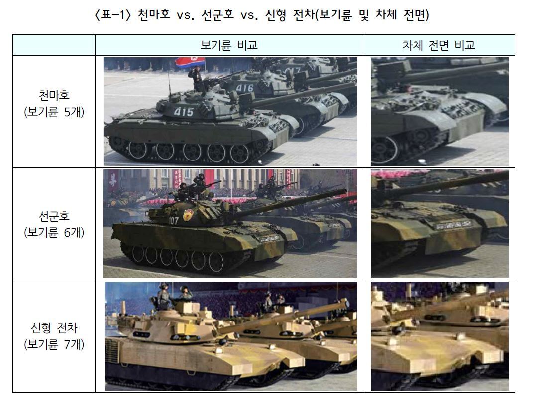 본문 이미지 - (한국국방연구원(KIDA) 제공) ⓒ 뉴스1