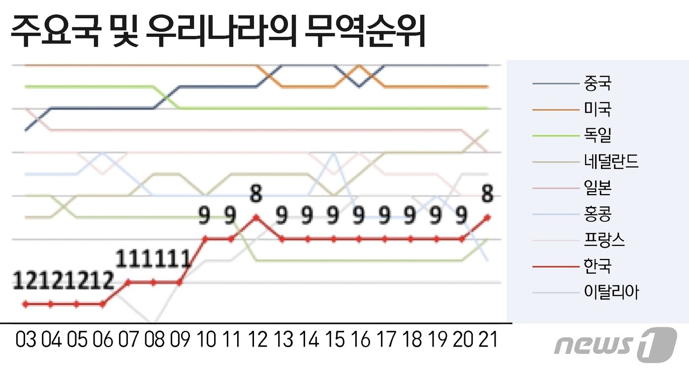 본문 이미지 - ⓒ News1 이지원 디자이너