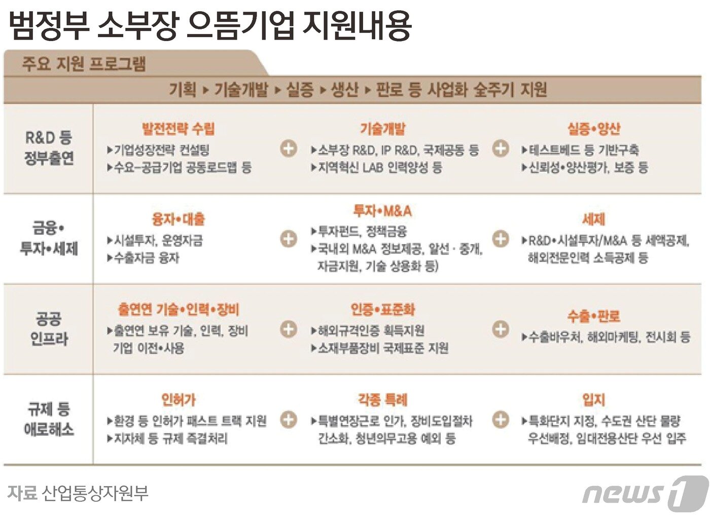 본문 이미지 - ⓒ News1 김초희 디자이너