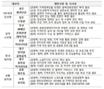 본문 이미지 - 한국관광공사 제공