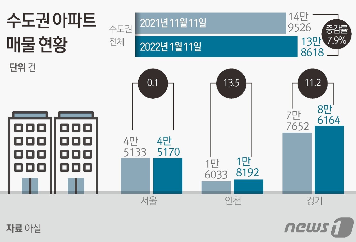 본문 이미지 - ⓒ News1 김초희 디자이너