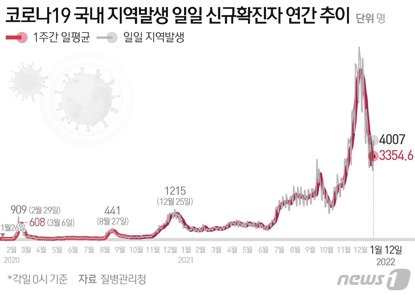 본문 이미지 - ⓒ News1 최수아 디자이너
