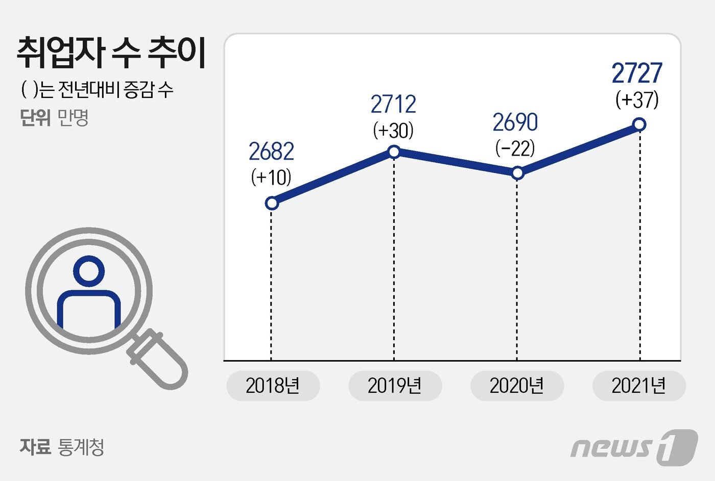 본문 이미지 - ⓒ News1 윤주희 디자이너