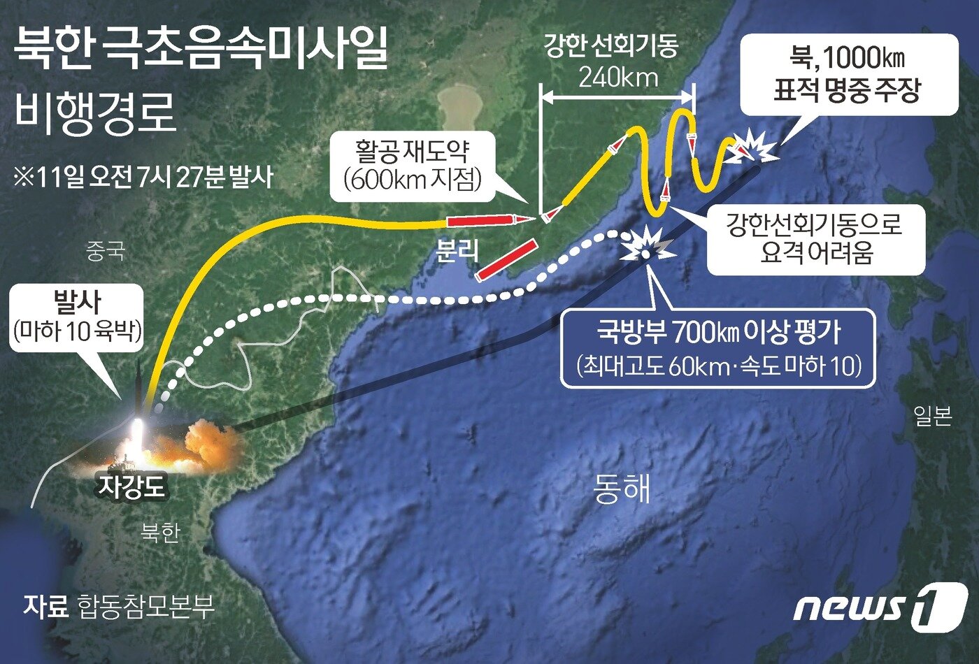 본문 이미지 - ⓒ News1 김초희 디자이너