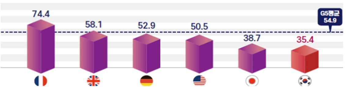 본문 이미지 - 공·사적연금 소득대체율(한국경제연구원 제공) ⓒ 뉴스1