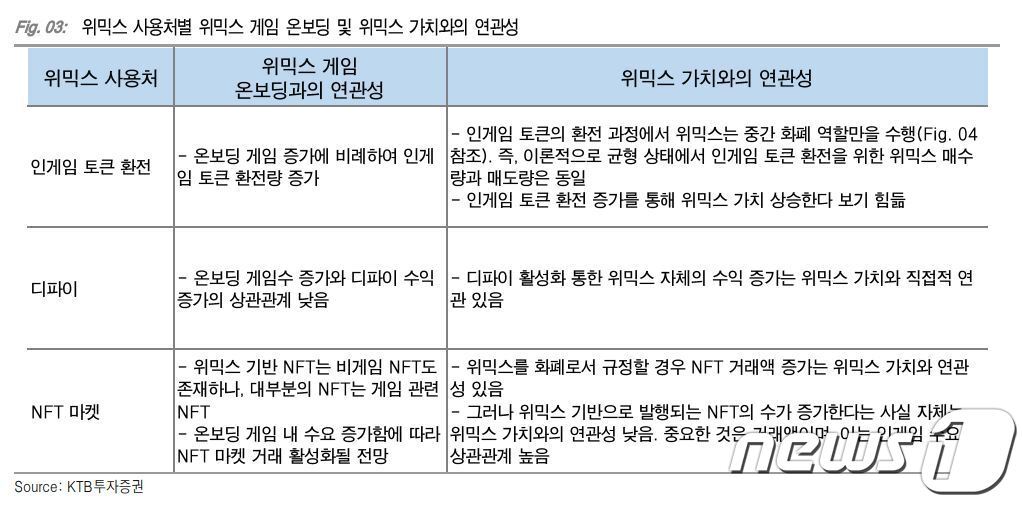 본문 이미지 - ⓒ 뉴스1