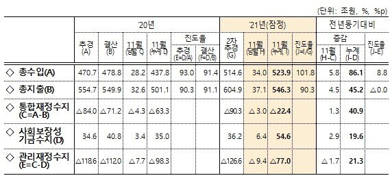 본문 이미지 - &#40;기획재정부 제공&#41; ⓒ 뉴스1