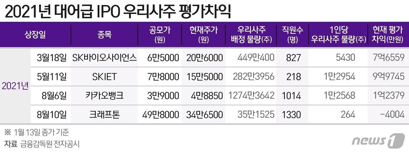 본문 이미지 - ⓒ News1 이지원 디자이너