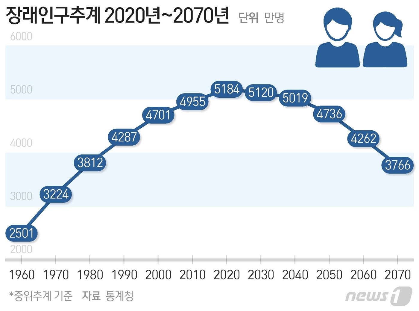 본문 이미지 - ⓒ News1 최수아 디자이너