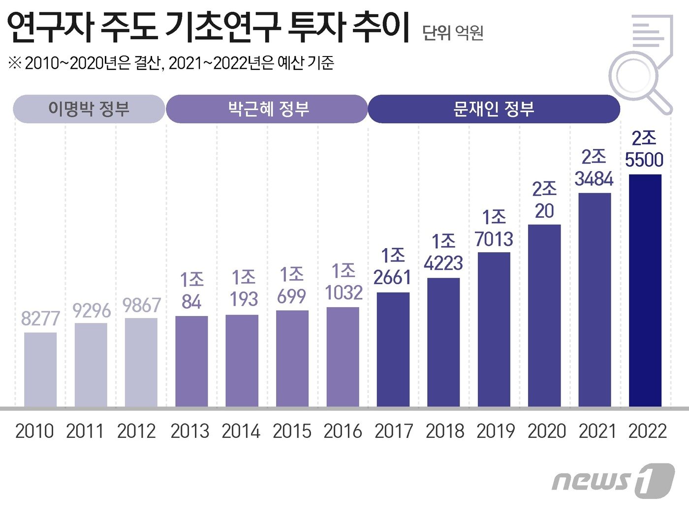 본문 이미지 - ⓒ News1 윤주희 디자이너