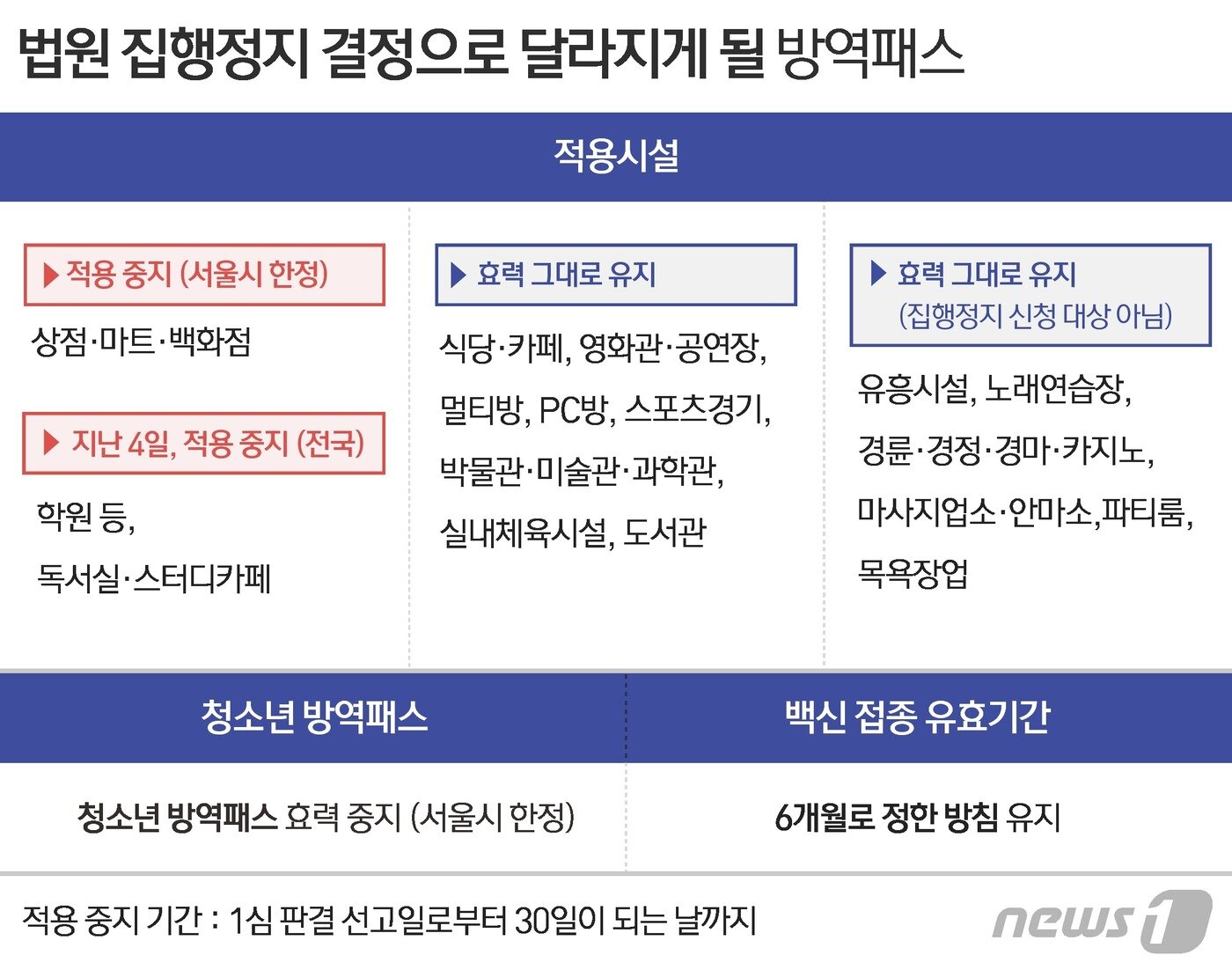 본문 이미지 - ⓒ News1 윤주희 디자이너